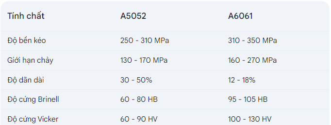 nhôm hợp kim A5052 và A6061